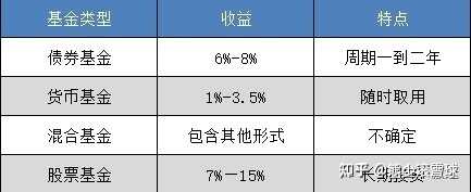 我是学生党想每个月拿五百做基金，支付宝里的基金可靠么 ...-1.jpg