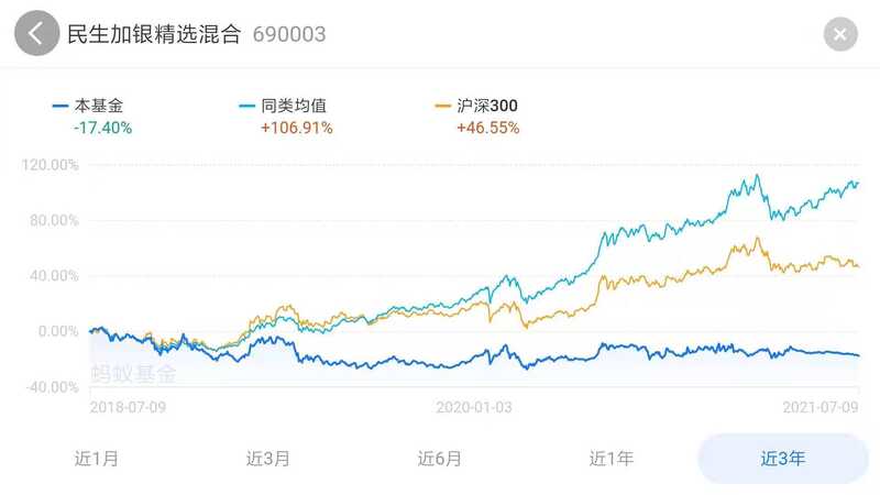 我是学生党想每个月拿五百做基金，支付宝里的基金可靠么 ...-2.jpg