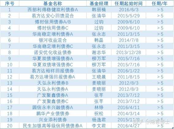 我是学生党想每个月拿五百做基金，支付宝里的基金可靠么 ...-16.jpg