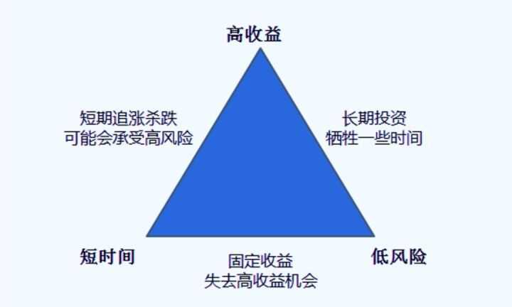 我是学生党想每个月拿五百做基金，支付宝里的基金可靠么 ...-1.jpg