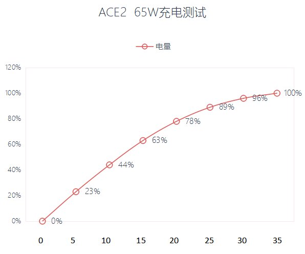 如何评价售价 3999 元起的 OPPO Ace 2？反映了怎样的 ...-12.jpg