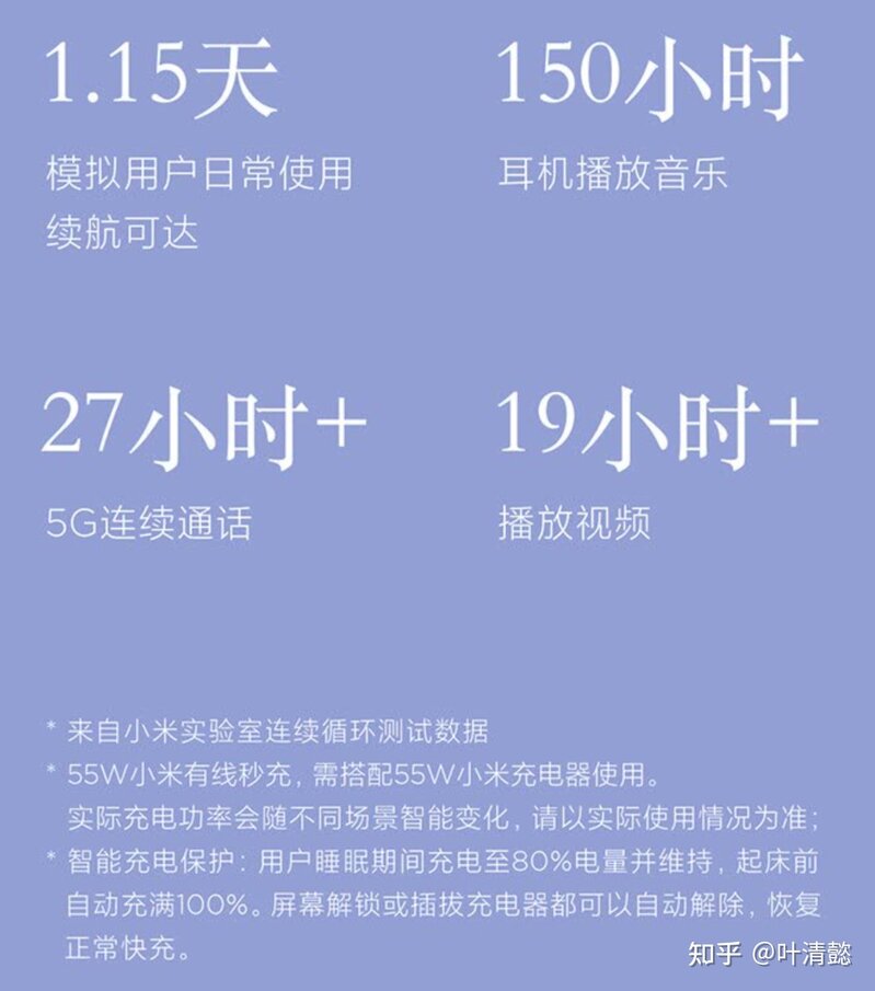 想给女朋友换个手机，是给她买个二手 12 好还是买个全新的 ...-2.jpg