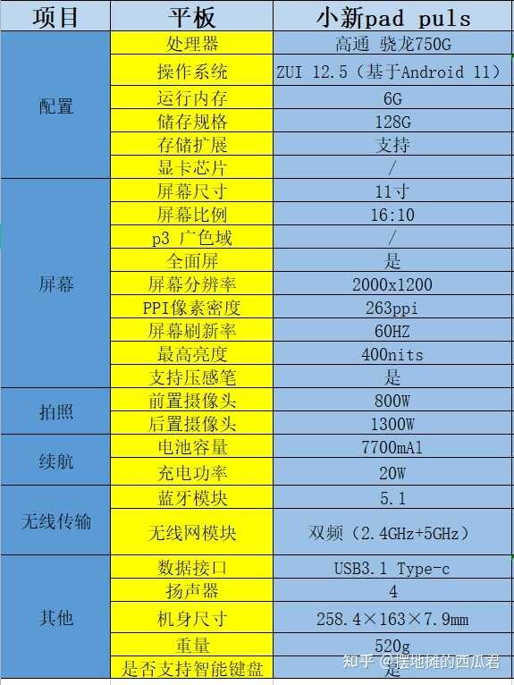 一千五左右看电影听歌的平板推荐？-1.jpg