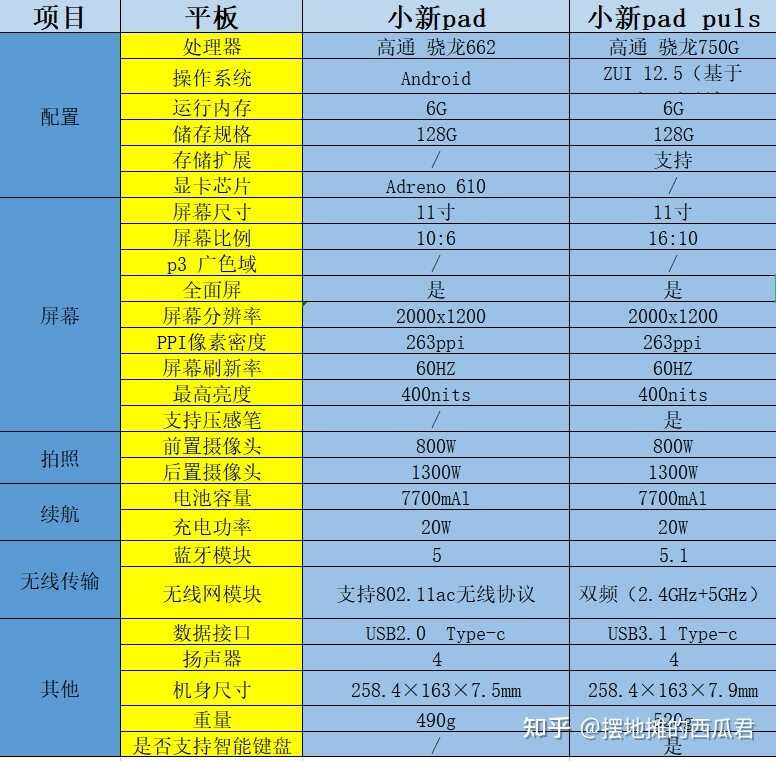 一千五左右看电影听歌的平板推荐？-6.jpg