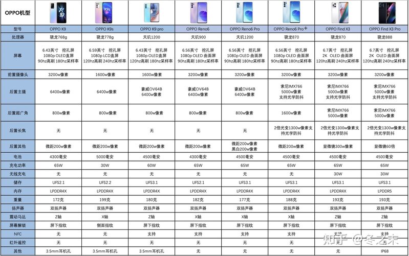 2021 双十一，OPPO 有哪些手机值得入手？-1.jpg