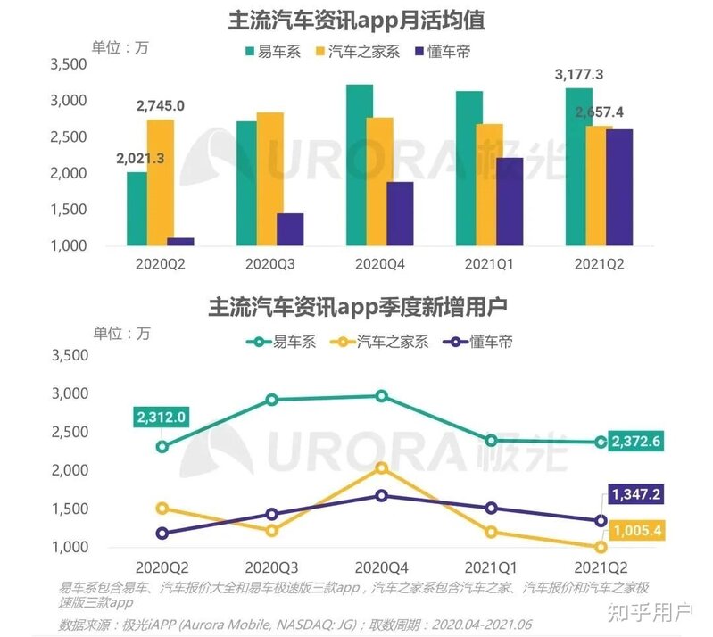 如何评价汽车之家这款app？-4.jpg