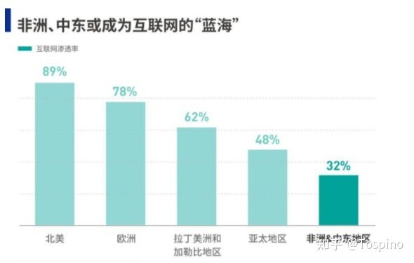 跨境电商目前还有哪些蓝海市场？-1.jpg