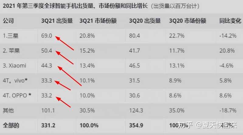 如何看待余承东在消费者业务内部宣讲会上表示：华为手机还 ...-1.jpg