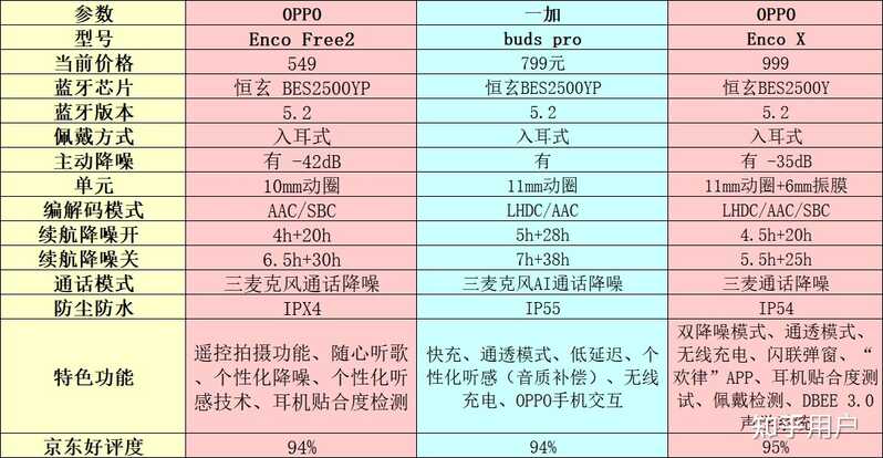 oppo手机选哪个耳机比较好？-1.jpg