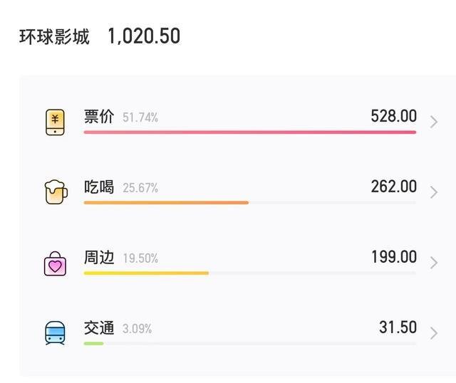 十一期间北京环球影城人均消费或超3000元，北京环球影城 ...-3.jpg