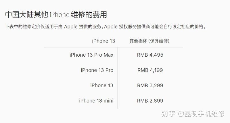 苹果 13pro 屏幕坏了维修需要多少钱？-4.jpg