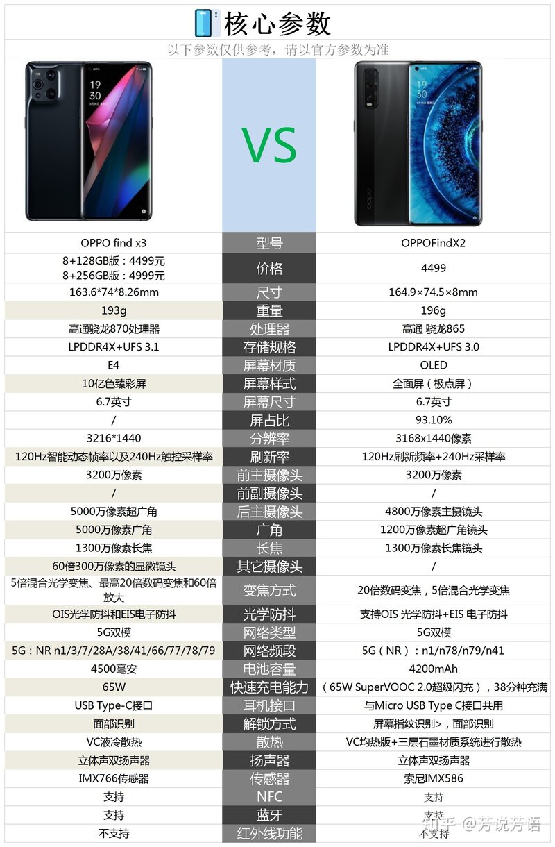 OPPO Find X3相比较于OPPO Find X2到底有哪些提升？-2.jpg