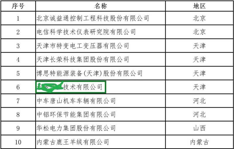 天地伟业技术有限公司在业界口碑怎么样？-6.jpg