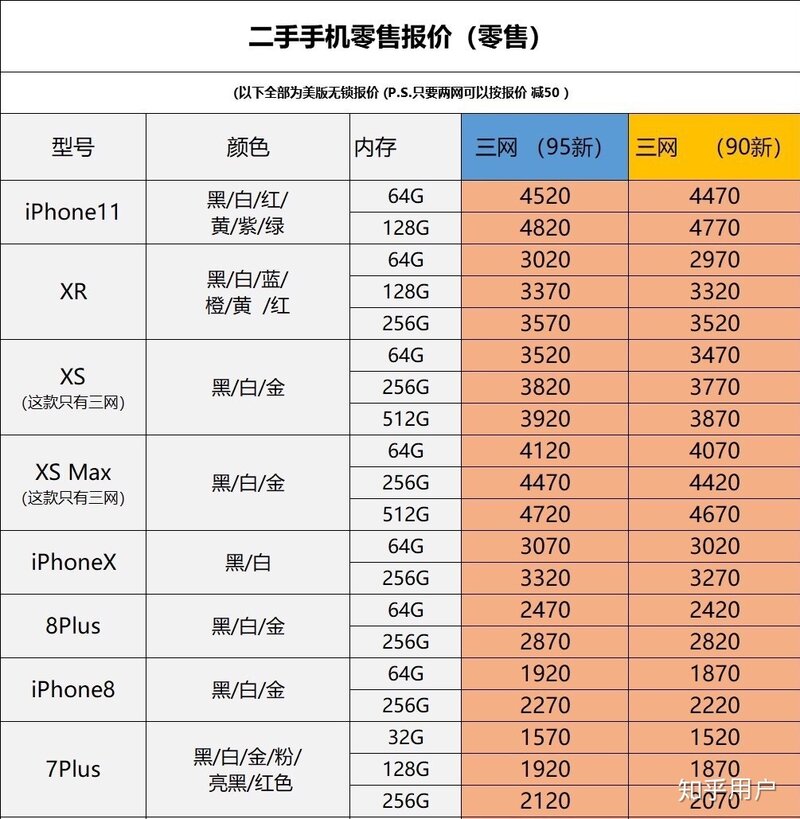 网上的二手机是哪里来的？-1.jpg