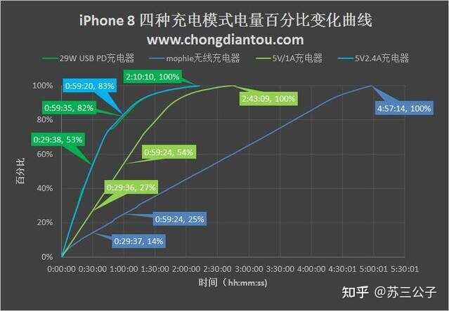 为什么有人会一直更换 iPhone 8，也不买新的手机？iPhone 8 ...-5.jpg