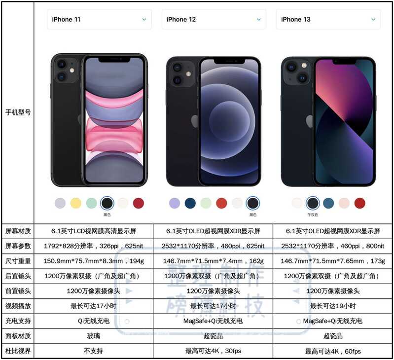 为什么有人会一直更换 iPhone 8，也不买新的手机？iPhone 8 ...-2.jpg