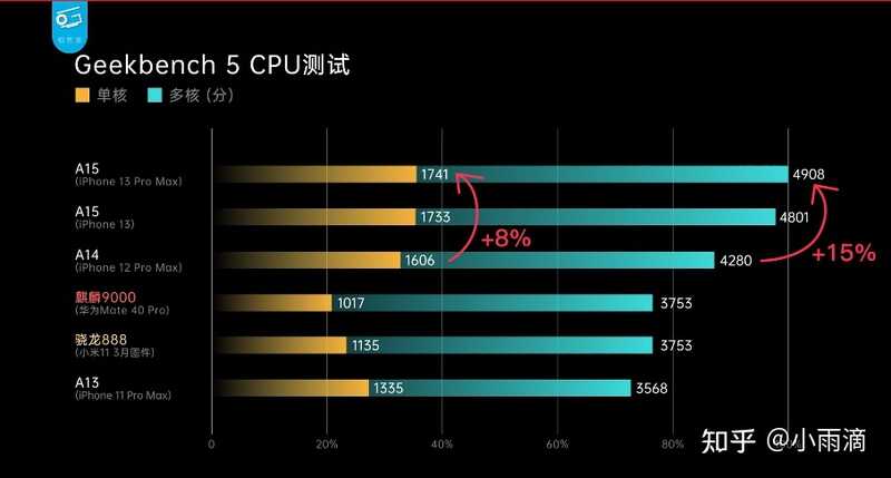 为什么有人会一直更换 iPhone 8，也不买新的手机？iPhone 8 ...-2.jpg