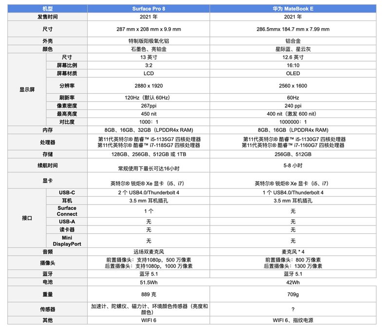 如何评价华为首款 Windows 11 平板电脑 MateBook E？-2.jpg