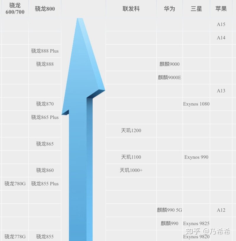 学生党预算不足是买一个老款苹果iPad还是买一个最新款的安 ...-1.jpg