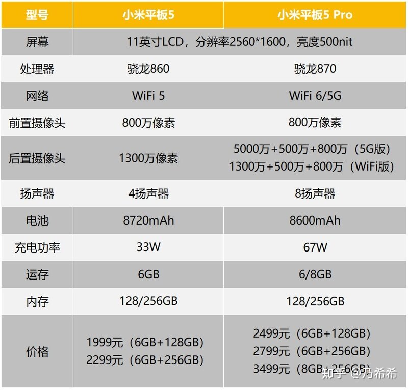 学生党预算不足是买一个老款苹果iPad还是买一个最新款的安 ...-3.jpg