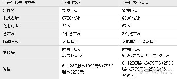 学生党预算不足是买一个老款苹果iPad还是买一个最新款的安 ...-4.jpg