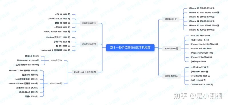 假如我有六千，是买个手机还是买个相机？-1.jpg