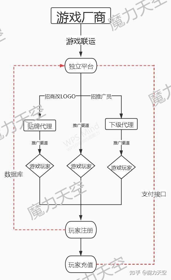 如何才能找到手游一级代理商？-1.jpg