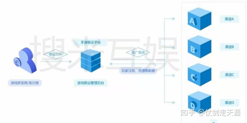 如何才能找到手游一级代理商？-2.jpg