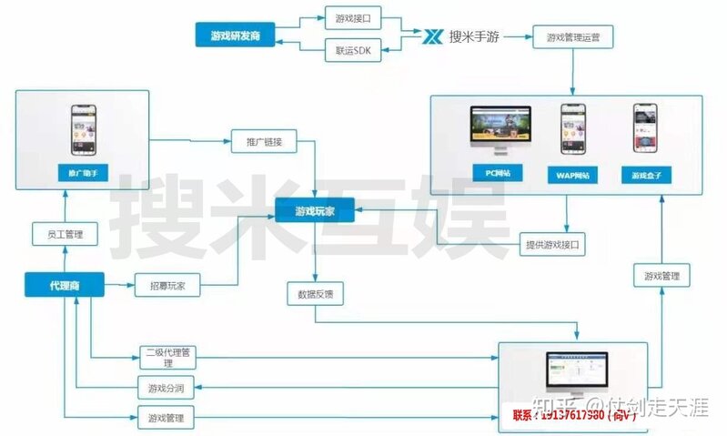 如何才能找到手游一级代理商？-3.jpg