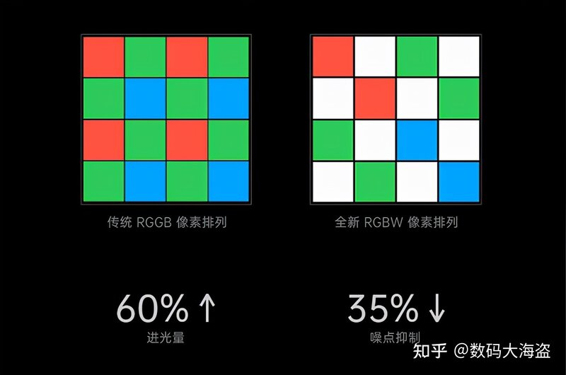 如何评价 11月 25日 oppo reno7 发布会？有哪些亮点和槽点 ...-4.jpg