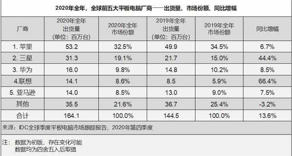 华为最新发布的新款二合一笔记本 MateBook E 的性价比 ...-2.jpg