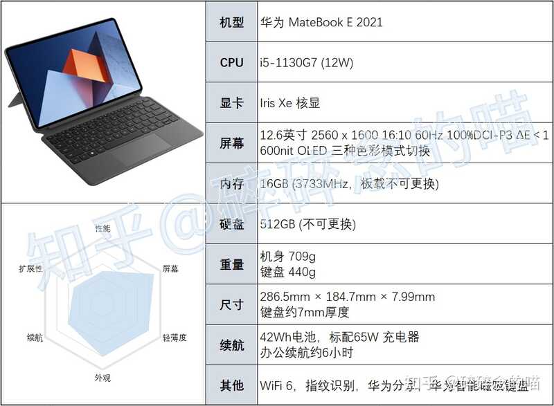 华为最新发布的新款二合一笔记本 MateBook E 的性价比 ...-3.jpg