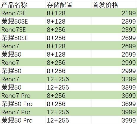 如何评价 OPPO Reno7 系列的定价策略？在当下市场能否 ...-1.jpg