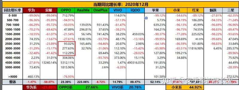 如何评价 OPPO Reno7 系列的定价策略？在当下市场能否 ...-3.jpg