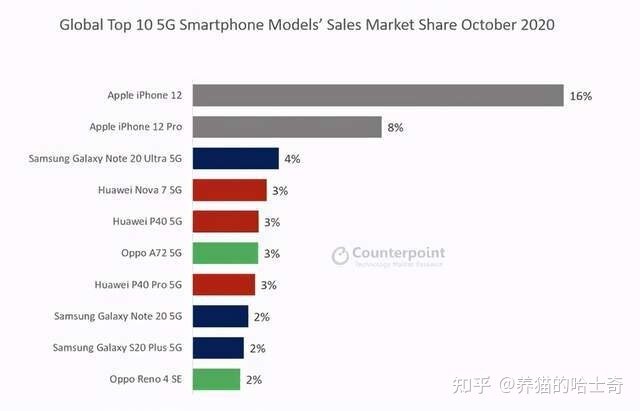 如何评价 OPPO Reno7 系列的定价策略？在当下市场能否 ...-2.jpg