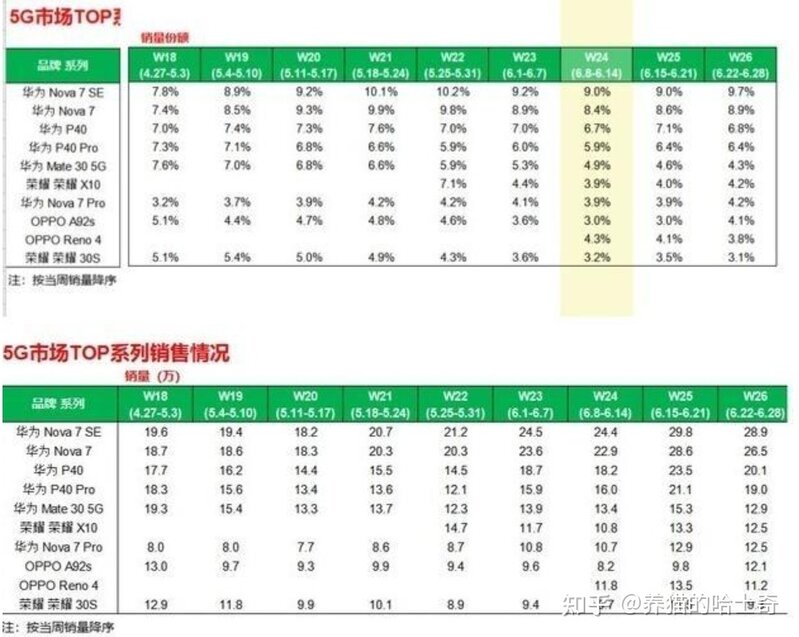 如何评价 OPPO Reno7 系列的定价策略？在当下市场能否 ...-1.jpg