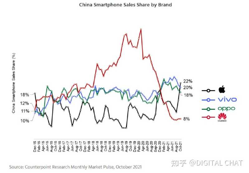 如何看待苹果时隔六年，再次成为中国最大智能手机商？-1.jpg