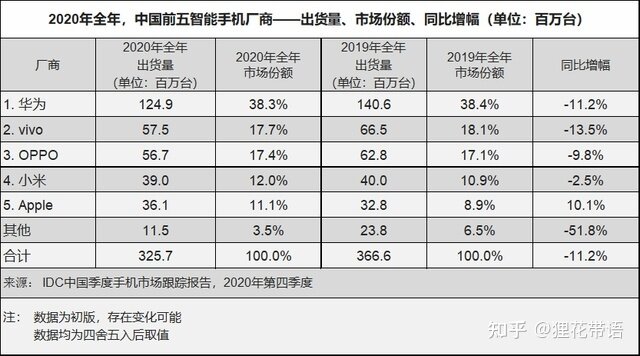 如何看待苹果已经销售了 20 亿部 iPhone，什么时候才能 ...-2.jpg