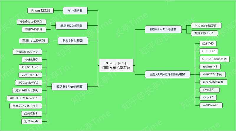 2020下半年预计会有哪些手机发布？-1.jpg