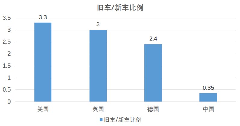 为什么有人喜欢买二手车？-3.jpg