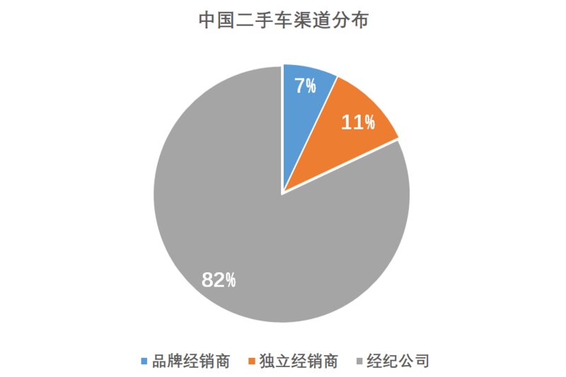 为什么有人喜欢买二手车？-4.jpg