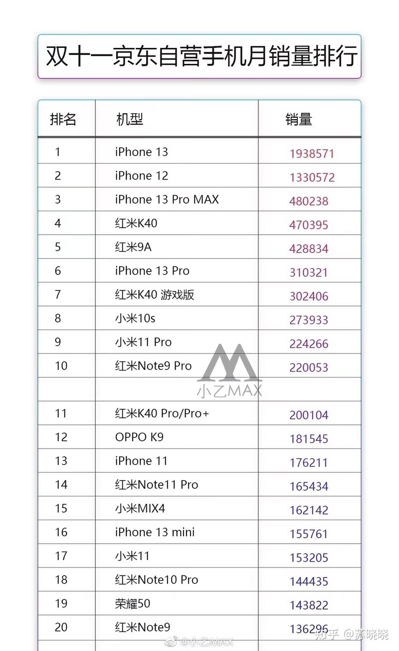 iPhone 13 被投诉出现「红绿双色屏」，这是什么原因导致的 ...-3.jpg