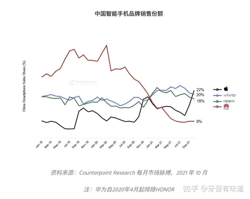 iPhone 13 被投诉出现「红绿双色屏」，这是什么原因导致的 ...-2.jpg