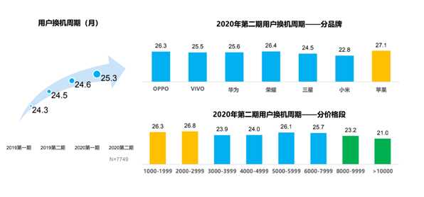 综合来看苹果是不是性价比最高的？-1.jpg