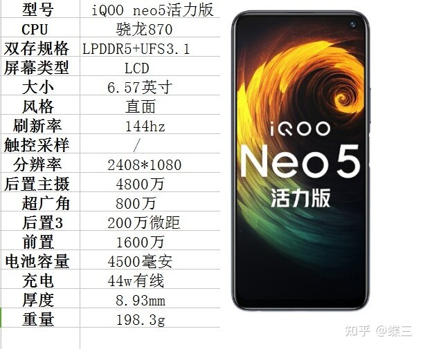 iQOO neo5活力版怎么样？-3.jpg