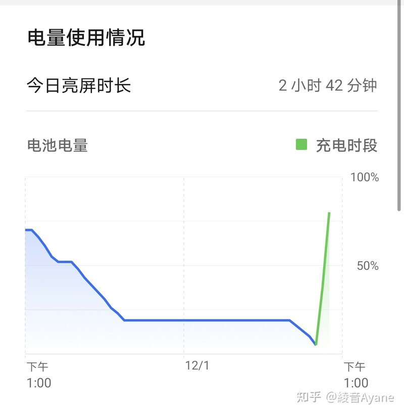 如何看待 12 月 1 日发布的荣耀 60 系列？有哪些亮点和不足 ...-10.jpg