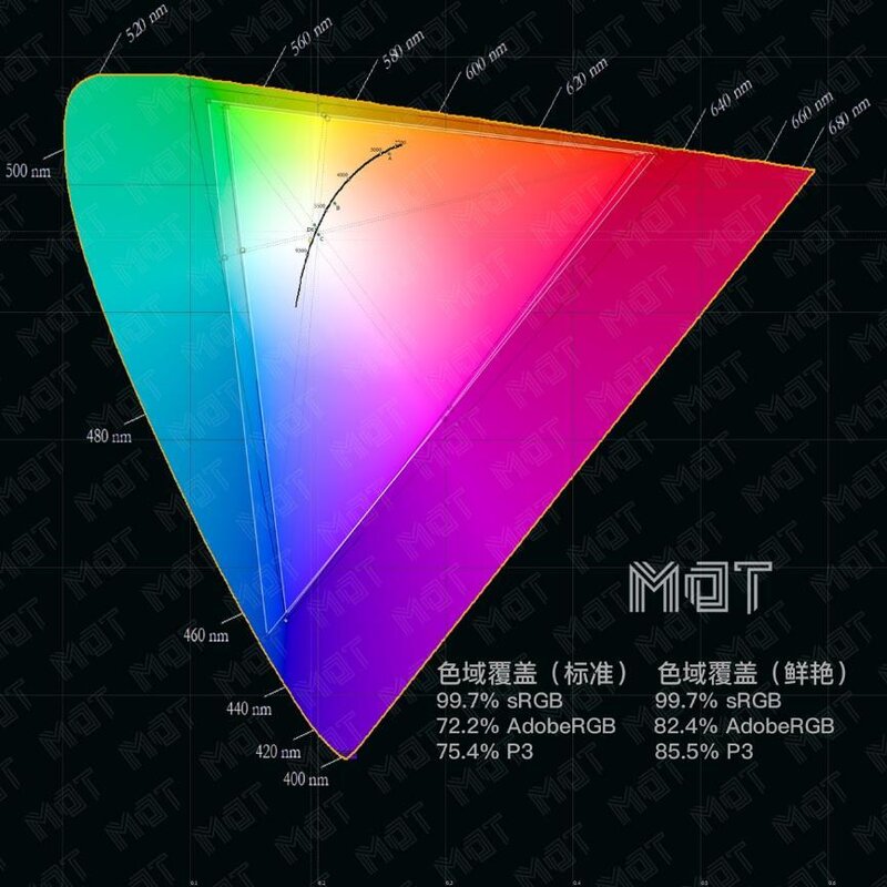 如何看待 12 月 1 日发布的荣耀 60 系列？有哪些亮点和不足 ...-9.jpg