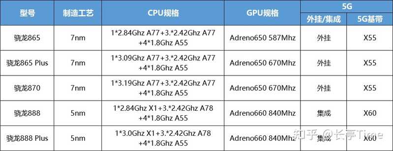 高通骁龙870手机买哪个好？-1.jpg