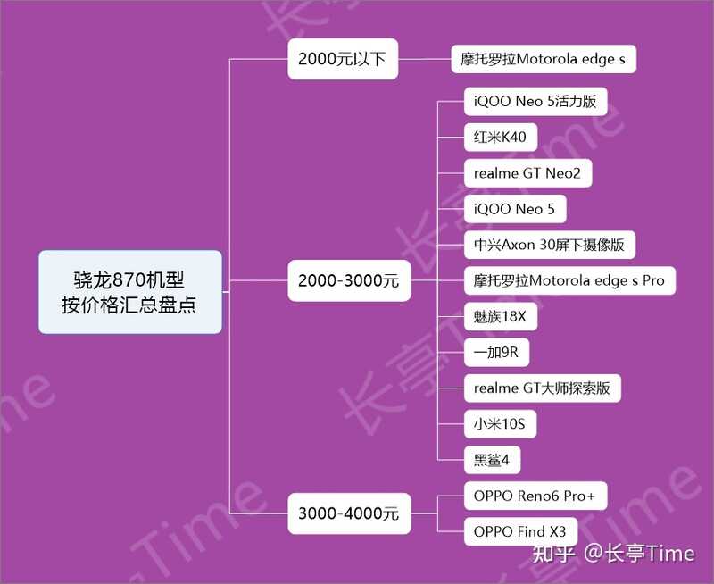 高通骁龙870手机买哪个好？-3.jpg