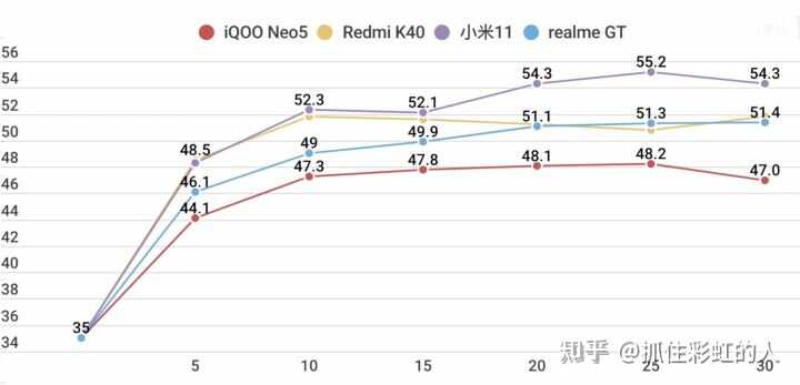 高通骁龙870手机买哪个好？-2.jpg